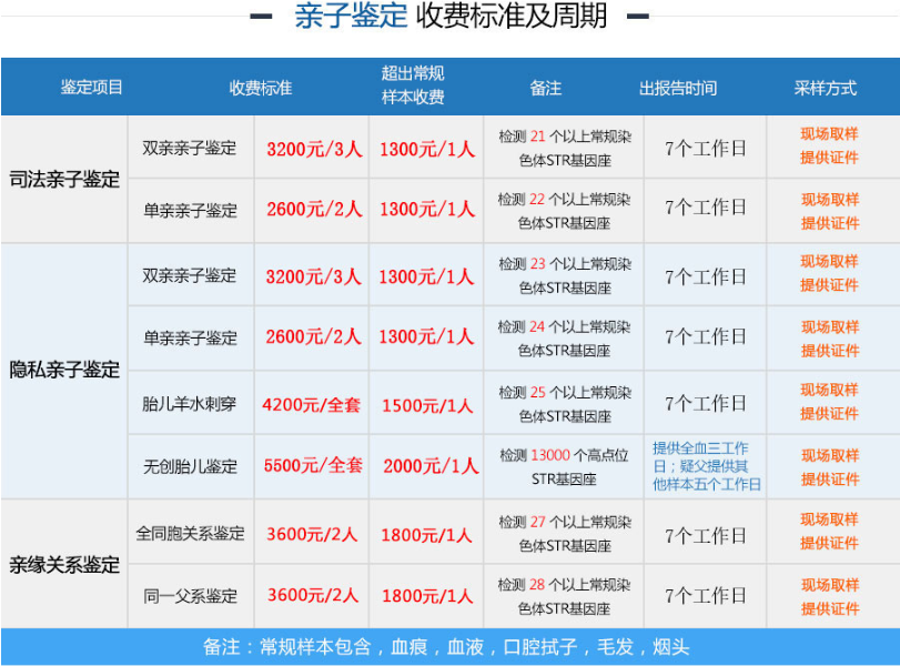 深圳亲子鉴定多少钱一次