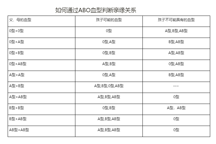 什么是DNA亲子鉴定